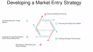 Training Course on Global Consumer Behaviour and Market Entry Strategies