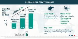 Training course on Global Real Estate Investment Trends and Outlook