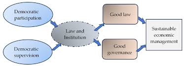 Training course on Governance and Development: The Importance of Institutions and Rule of Law