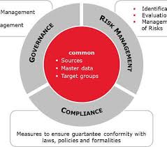 Training Course on Governance Arms of Risk Management