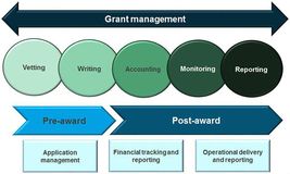 Training Course on Grant Management and Fundraising