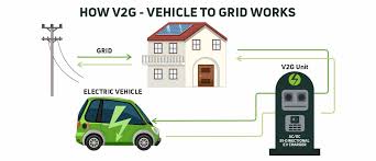 Training Course on Grid Integration of EVs and Vehicle-to-Grid (V2G)
