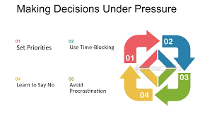 Training Course on High-Stakes Decision-Making Under Pressure