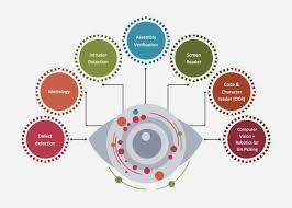 Training Course on Image Processing and Computer Vision Algorithms