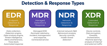 Training Course on Implementing and Optimizing EDR/XDR for Digital Forensics and Incident Response