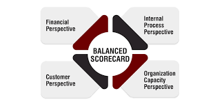 Training course  on Implementing Balanced Scorecard in Public Sector Institutions
