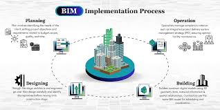 Training Course on Implementing BIM Workflows and Collaboration