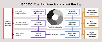 Training Course on Infrastructure Asset Management and ISO 55000 Series