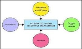 Training Course on Integrated Water Resource Management