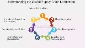 Training Course on International Trade Policy and Global Supply Chains