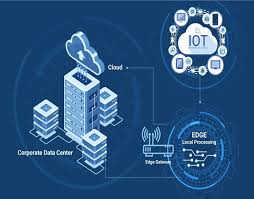 Training Course on IoT and Edge Computing