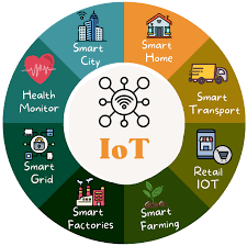 Training course on IoT Sensors and Data Analytics for Smart Infrastructure
