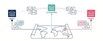 Training Course on Law and Practice in International Banking and Commercial Payments