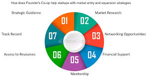 Training Course on Leading in Emerging Markets: Strategy and Execution