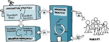 Training Course on Leading Innovation Ecosystems and Corporate Venturing