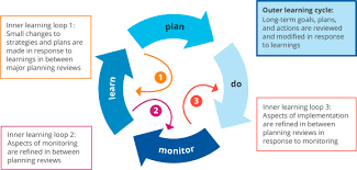 Training course on Learning Agendas and Adaptive Management in Social Protection Programs
