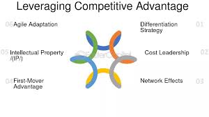 Training Course on Leveraging Data for Competitive Advantage in the Digital Economy