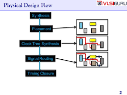 Training Course on Low-Power VLSI Design