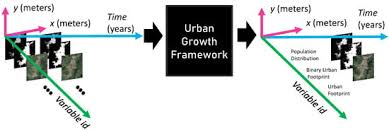 Training Course on Machine Learning for Urban Growth Modeling