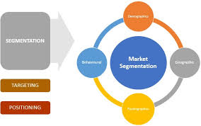 Training course on Market Segmentation and Targeting in Real Estate Sales