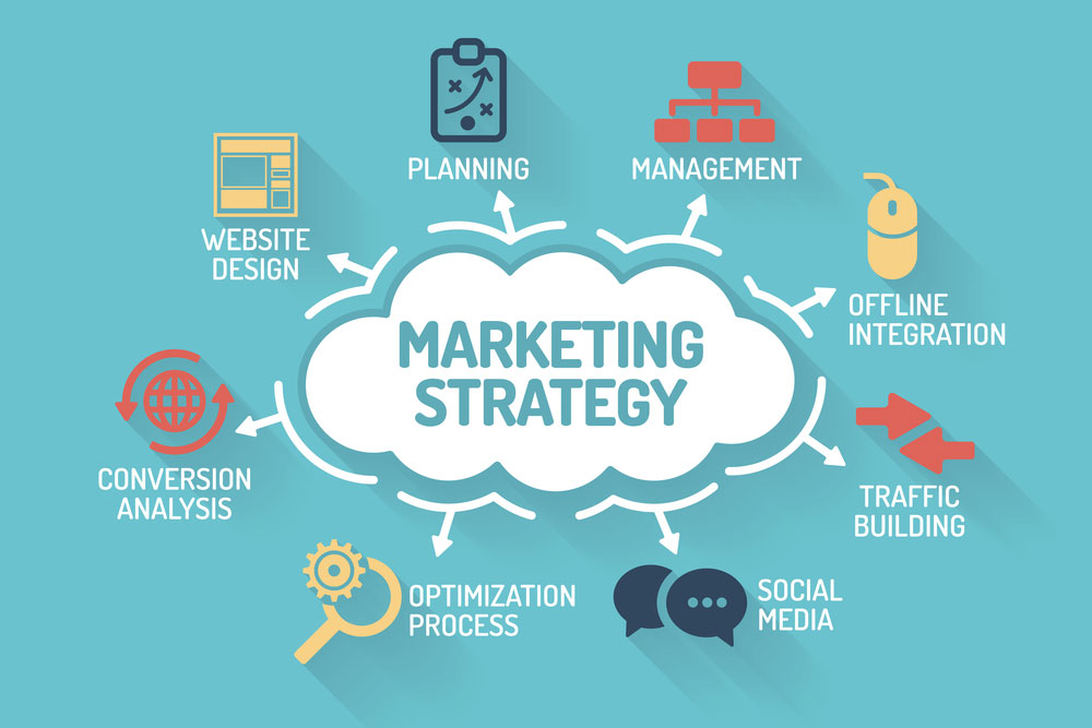 Training Course on Marketing Strategy and Planning