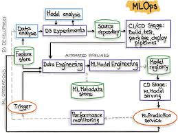 Training Course on MLOps for Real-time Inference