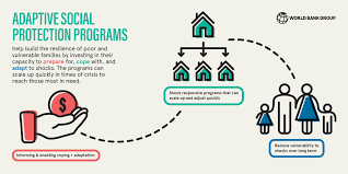 Training course on Multi-Hazard Risk Analysis for Adaptive Social Protection