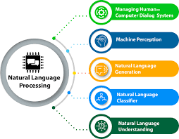 Training Course on Natural Language Processing (NLP) for Geospatial Text Data