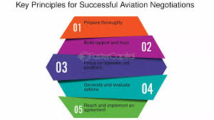 Training Course on Negotiation Skills for Aviation Professionals