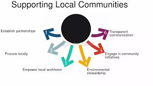 Training course on on Community-Based Social Protection and Local Ownership