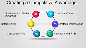 Training Course on Open Innovation Strategies for Competitive Advantage