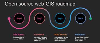 Training Course on Open-Source Web GIS Development