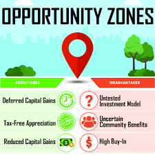 Training course on Opportunity Zone Investing and Tax Incentives