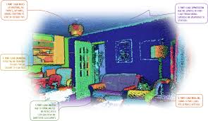 Training Course on Point Cloud Visualization and Analysis