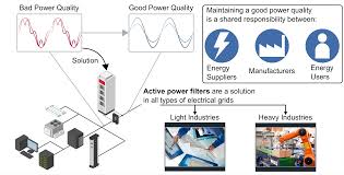 Training Course on Power Quality, Harmonics Mitigation and Reactive Power Management