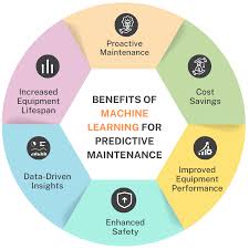 Training Course on Predictive Maintenance in Power Systems Using AI