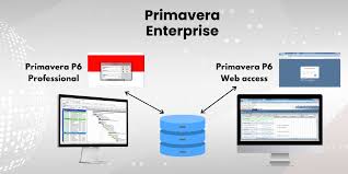 Training Course on Primavera P6 Professional Project Management