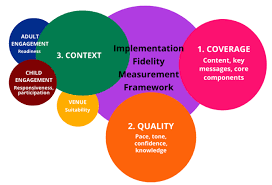 Training course on Process Evaluations and Implementation Fidelity in Social Protection