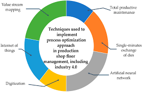 Training Course on Process Plant Optimization Technology and Continual Improvement