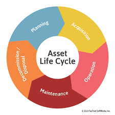 Training course on Property Maintenance and Asset Lifecycle Planning