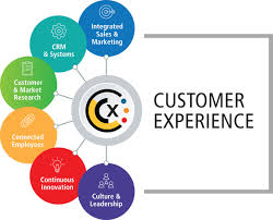 Training Course on Providing World-Class Customer Experience, Service and Satisfaction