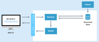 Training Course on Question Answering Systems with Natural Language Programming