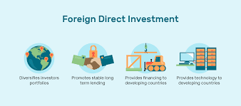 Training course on Real Estate Foreign Direct Investment (FDI) Strategies