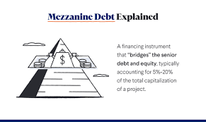 Training course on Real Estate Mezzanine Debt and Preferred Equity
