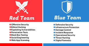 Training Course on Red Team and Blue Team Operations for Threat Hunters