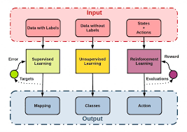 Training Course on Reinforcement Learning for Decision Making