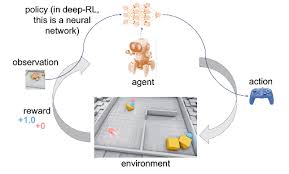 Training Course on Reinforcement Learning for Spatial Optimization