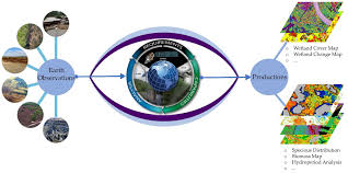 Training Course on Remote Sensing for Environmental Monitoring and Change Detection