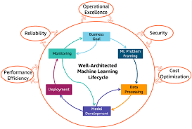 Training Course on Responsible Deployment of ML Models