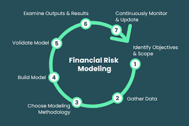 Training Course on Risk Analysis and Financial Modeling in Construction